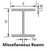 Stainless Steel Miscellaneous Beams